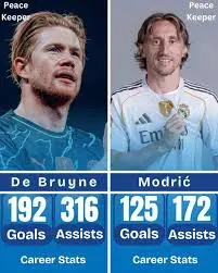 kevin de bruyne