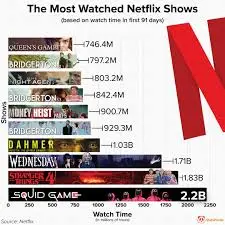 latest netflix shows