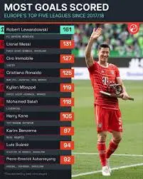 lewandowski