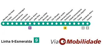 linha 9 esmeralda