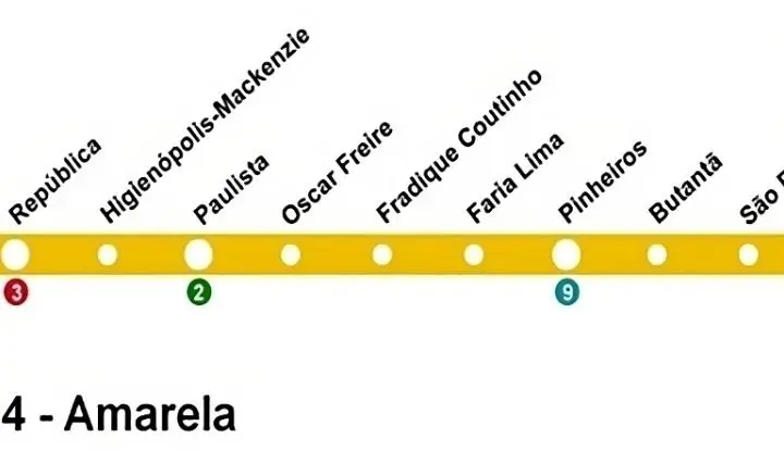 metro sp linha amarela
