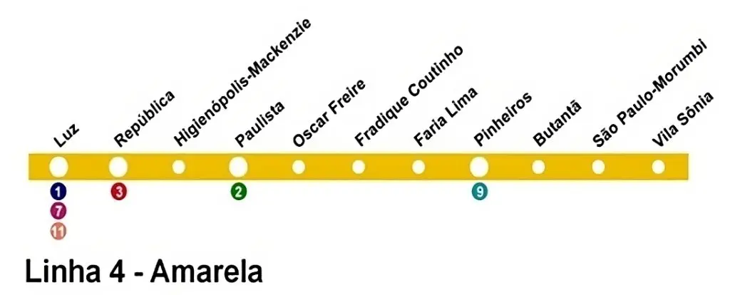 metro sp linha amarela