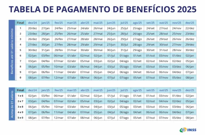 pagamento inss aposentados