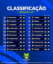 palmeiras classifica o