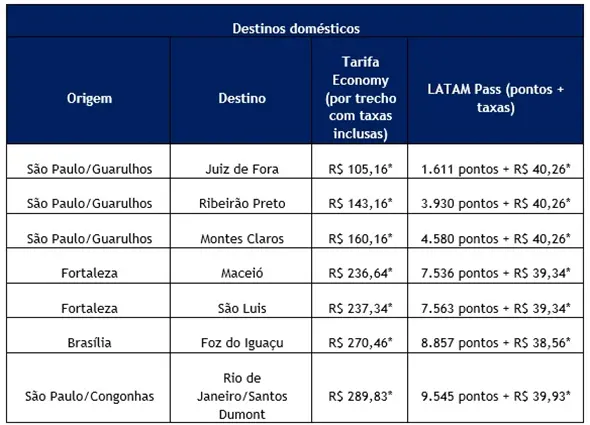 passagens aereas