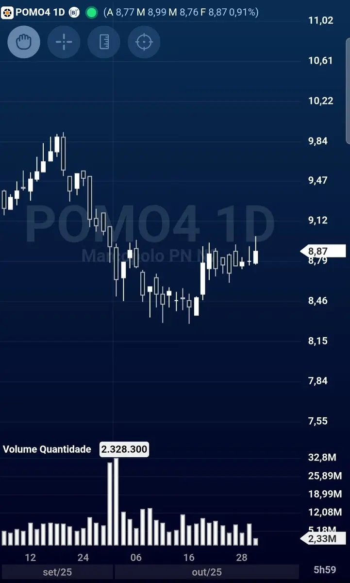 pomo4