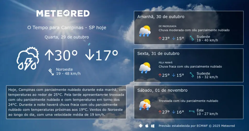 previs o do tempo campinas