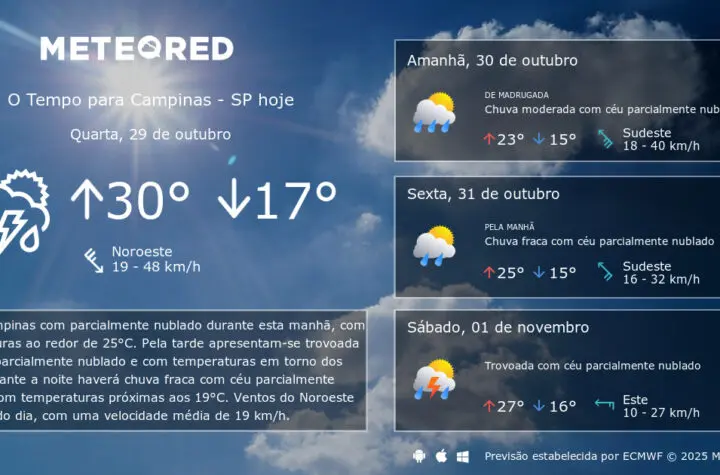 previs o do tempo campinas