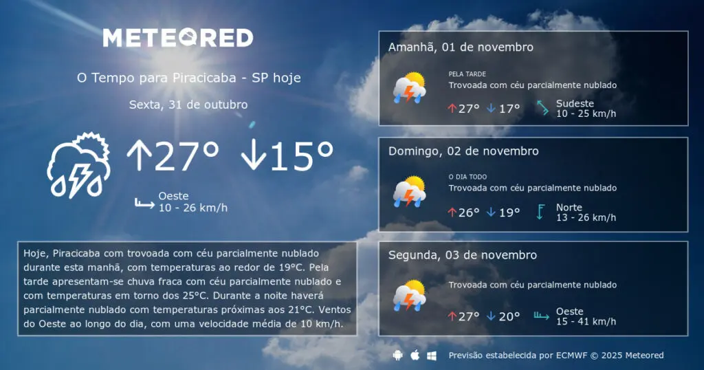 previs o do tempo piracicaba