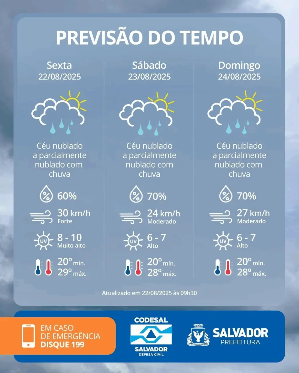 previs o do tempo salvador
