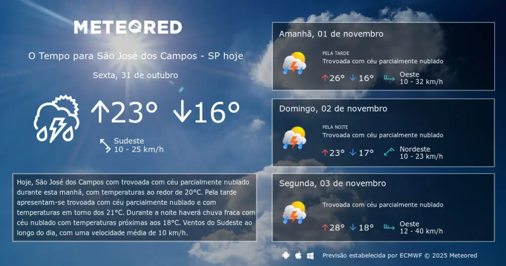 previs o do tempo sjc