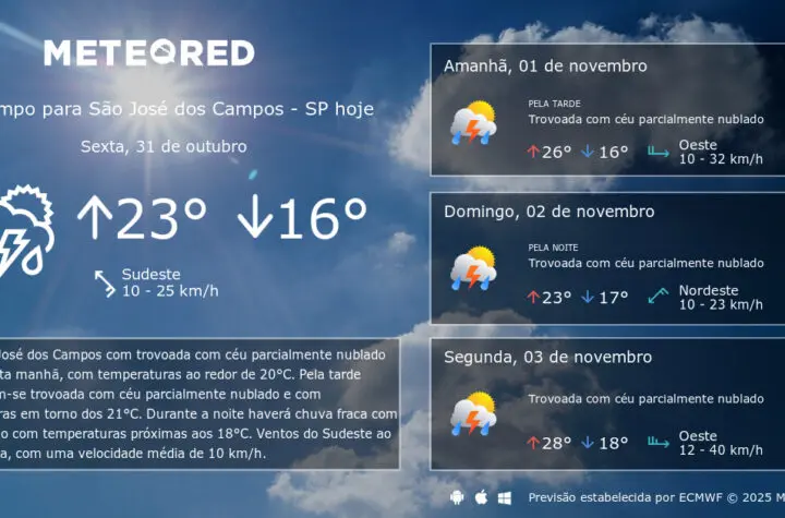previs o do tempo sjc