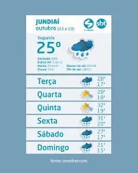previs o do tempo sorocaba