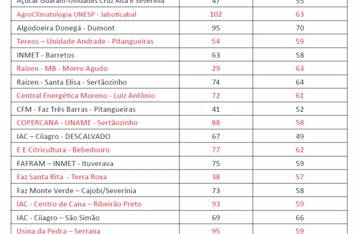 previs o novembro