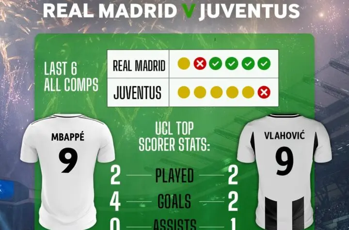 real madrid x juventus 6