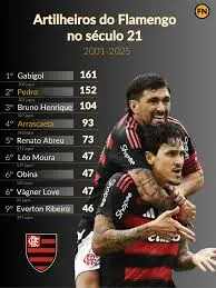resultado do flamengo