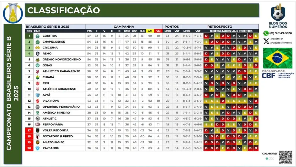 serie b 2025