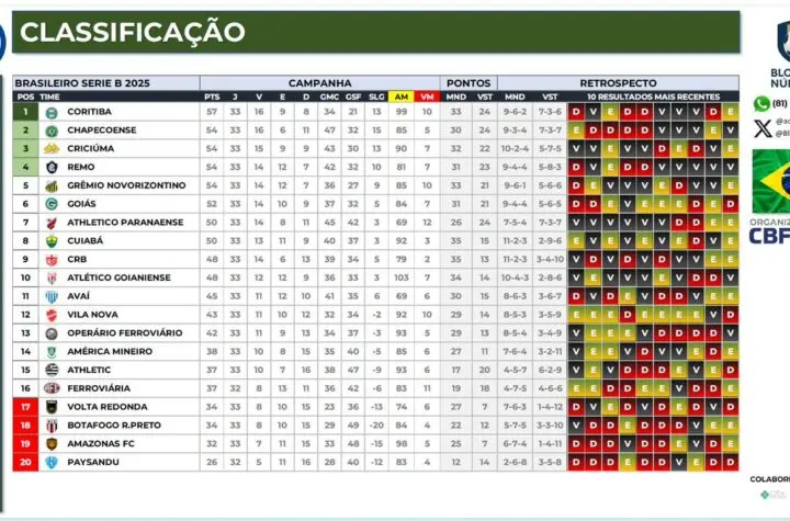 serie b 2025
