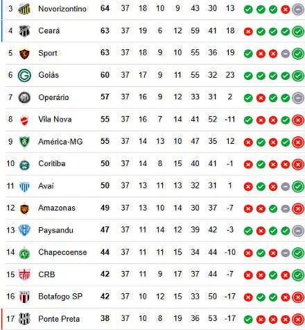 serie b