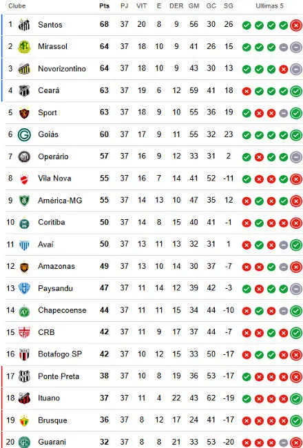 serie b