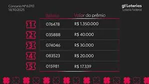 sorteio resultado loteria federal