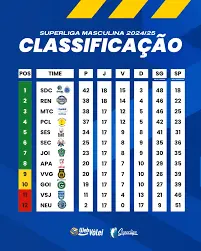 superliga masculina