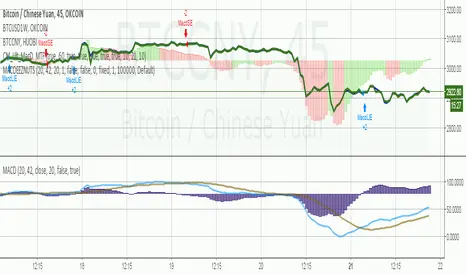 tradingview