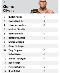 ufc ranking
