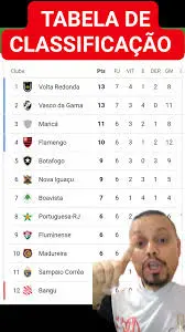 vasco da gama classifica o