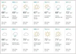 weather forecast london