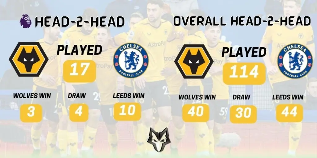 wolves vs chelsea