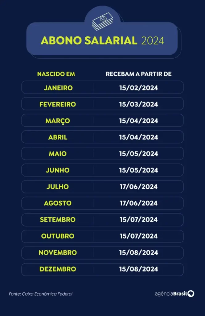 abono salarial