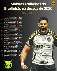 artilharia brasileirao