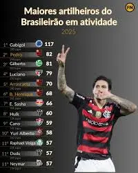 artilheiros do brasileir o 2025