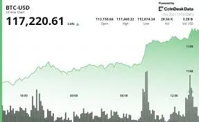 bitcoin hoje