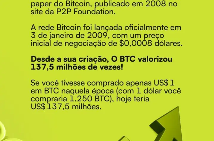 bitcoin hoje d lar
