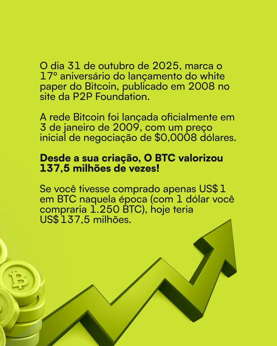 bitcoin hoje d lar