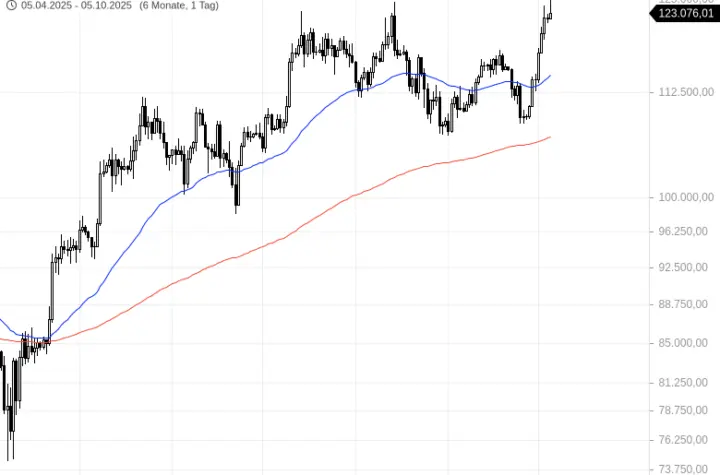 bitcoin usd