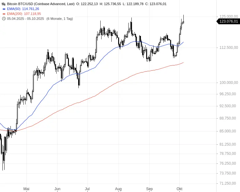 bitcoin usd