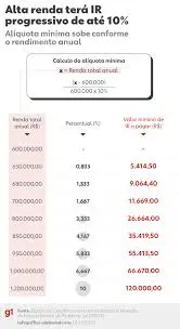calculadora isen o imposto de renda
