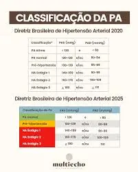 classifica o