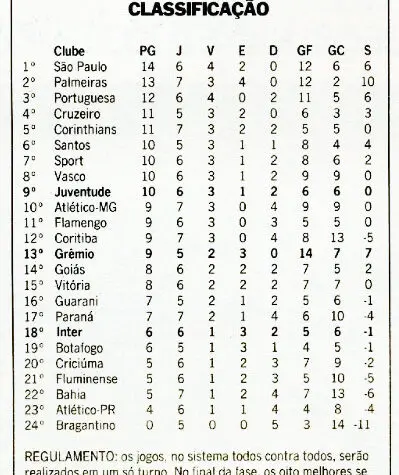 classifica o da s rie a