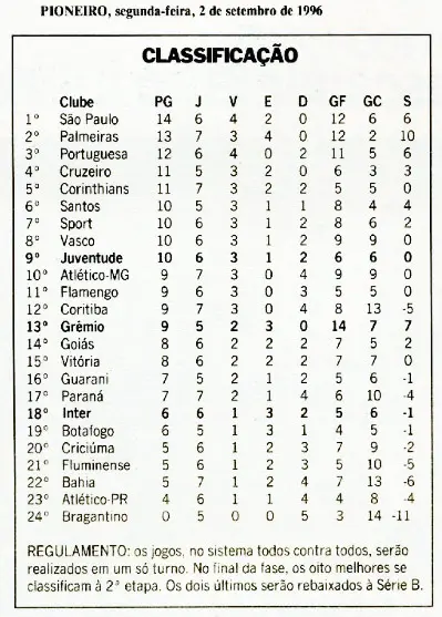 classifica o da s rie a