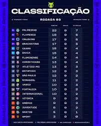 classifica o do brasileir o 2025