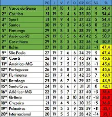 classifica o do campeonato brasileiro s rie a