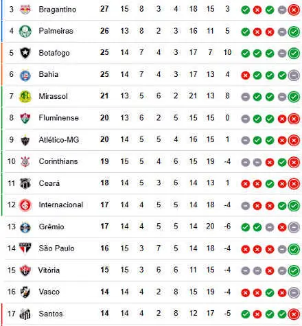 classificacao brasileirao