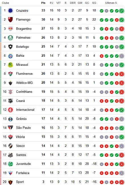 classificacao brasileirao
