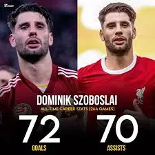 dominik szoboszlai