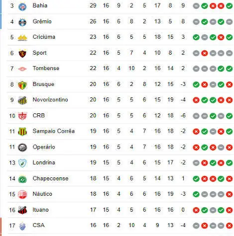 jogos da s rie b