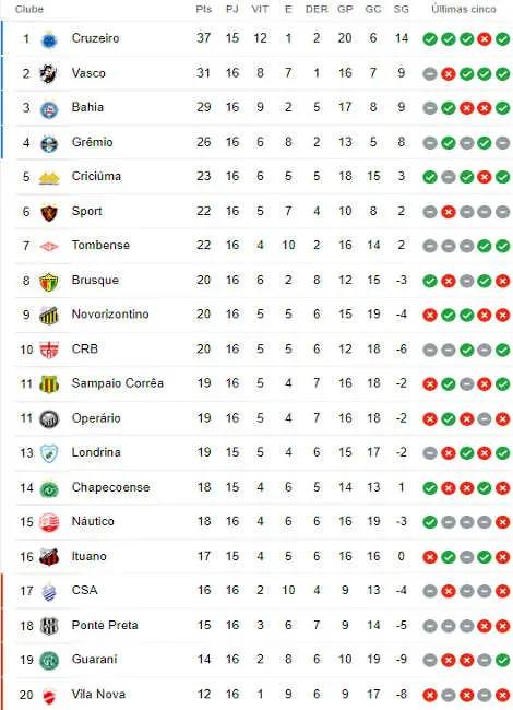 jogos da s rie b
